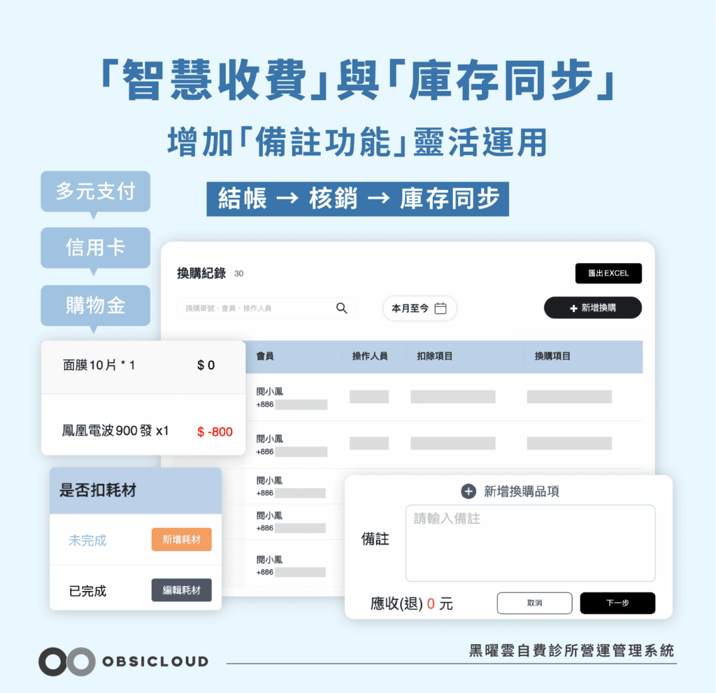 黑曜雲診所管理系統-換購與庫存同步