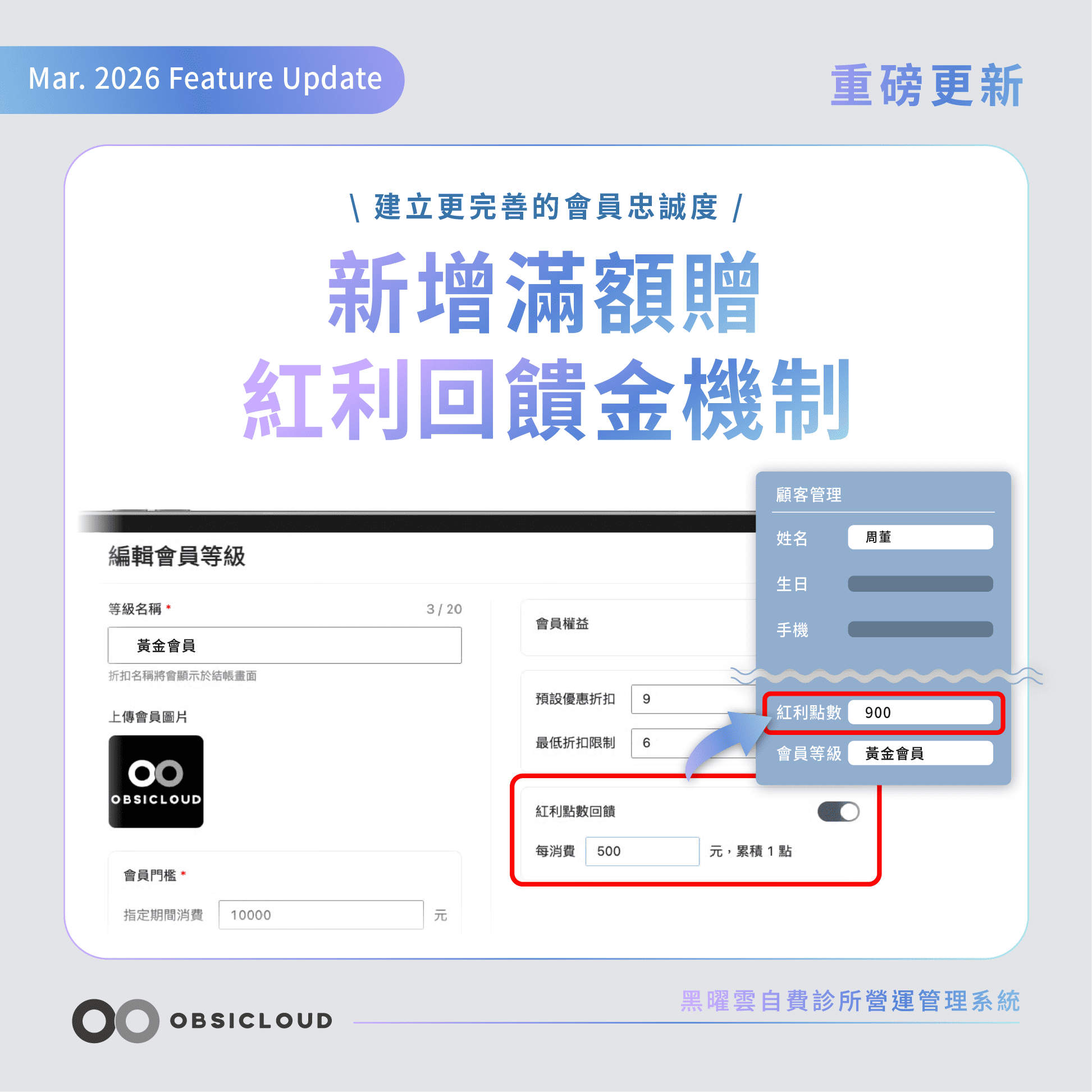 黑曜雲滿額贈紅利回饋金機制