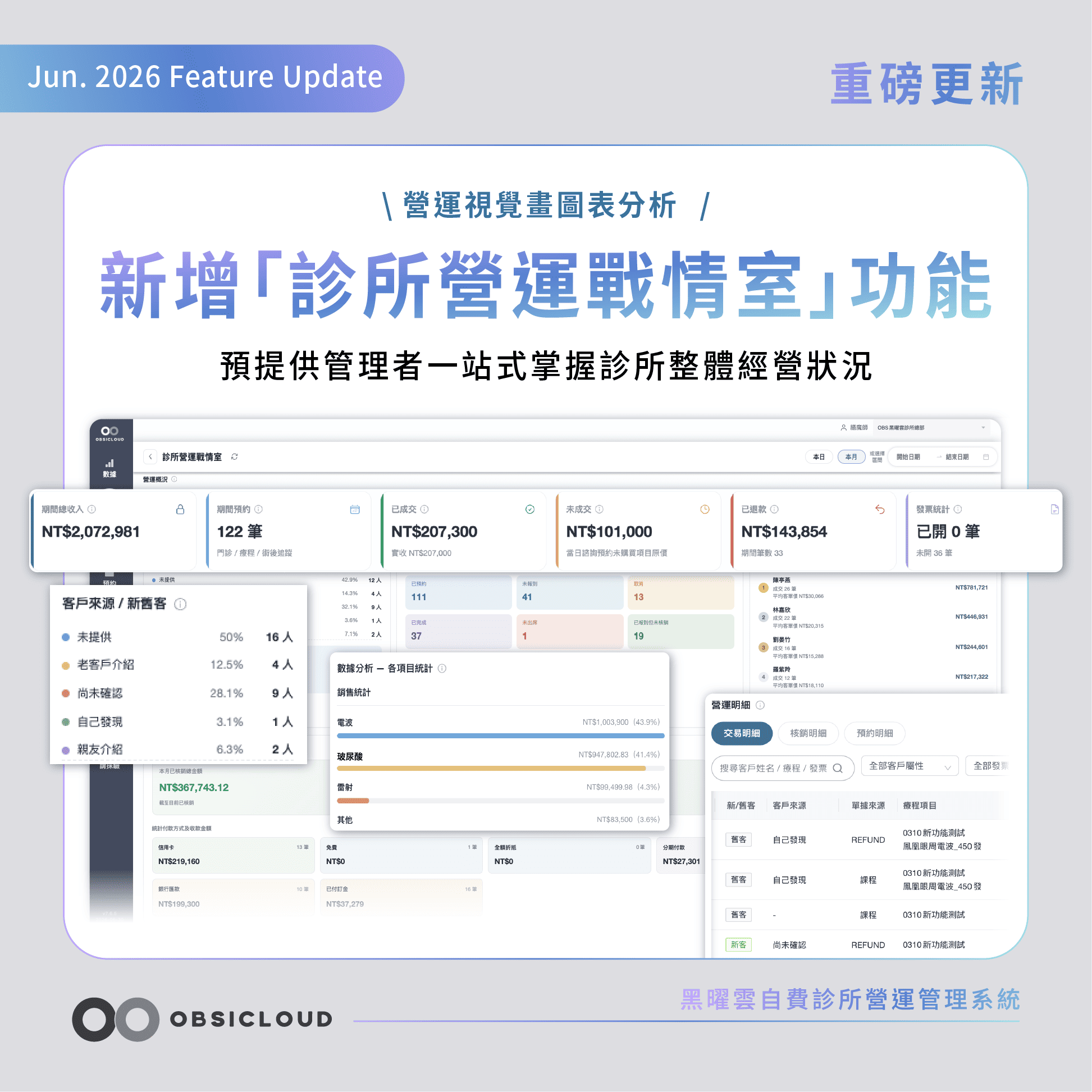 黑曜雲診所營運戰情室