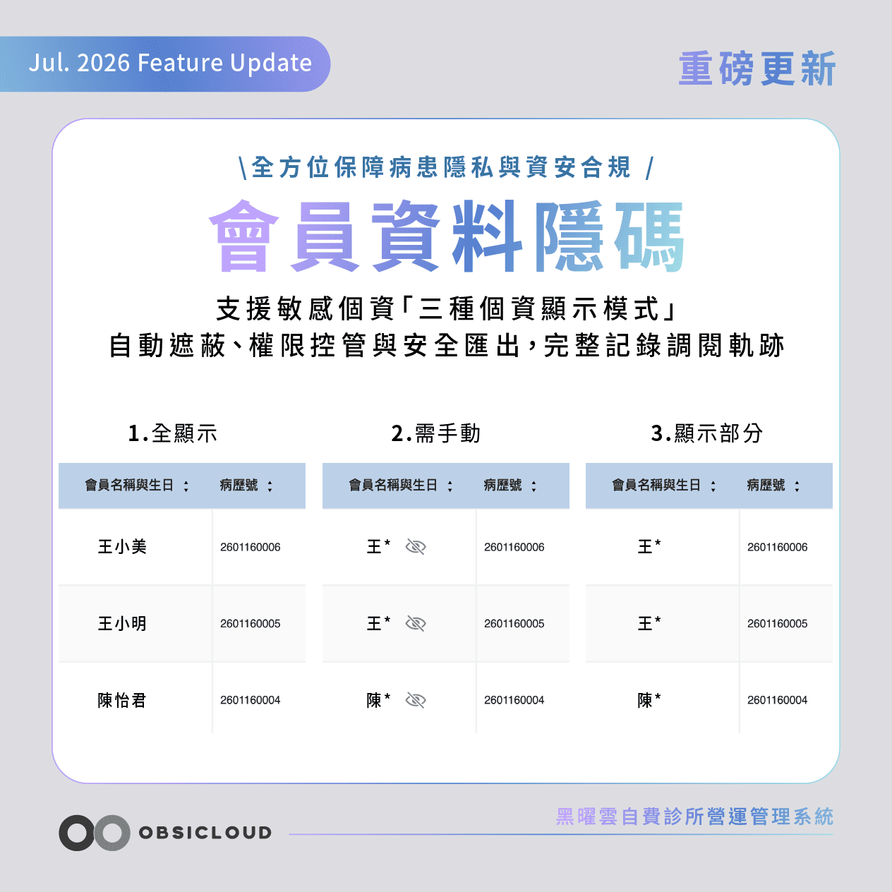 黑曜雲診所會員資料隱碼